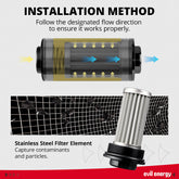 EVIL ENERGY Fuel System Filtration & Delivery Bundle - 300LPH Inline Fuel Pump + Inline Fuel Filter 10/30/40100 Micron)
